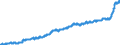 Maßeinheit: Index, 2015=100 / Klassifikation der Verwendungszwecke des Individualverbrauchs (COICOP): Nahrungsmittel / Geopolitische Meldeeinheit: Belgien