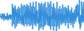 Unit of measure: Monthly rate of change / Classification of individual consumption by purpose (COICOP): All-items HICP / Geopolitical entity (reporting): Belgium