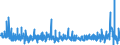 Unit of measure: Monthly rate of change / Classification of individual consumption by purpose (COICOP): All-items HICP / Geopolitical entity (reporting): Czechia