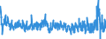 Unit of measure: Monthly rate of change / Classification of individual consumption by purpose (COICOP): All-items HICP / Geopolitical entity (reporting): Estonia