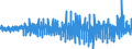 Unit of measure: Monthly rate of change / Classification of individual consumption by purpose (COICOP): All-items HICP / Geopolitical entity (reporting): Spain