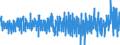 Unit of measure: Monthly rate of change / Classification of individual consumption by purpose (COICOP): All-items HICP / Geopolitical entity (reporting): France