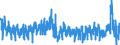 Unit of measure: Monthly rate of change / Classification of individual consumption by purpose (COICOP): All-items HICP / Geopolitical entity (reporting): Latvia
