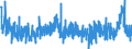 Unit of measure: Monthly rate of change / Classification of individual consumption by purpose (COICOP): All-items HICP / Geopolitical entity (reporting): Lithuania