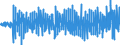 Unit of measure: Monthly rate of change / Classification of individual consumption by purpose (COICOP): All-items HICP / Geopolitical entity (reporting): Luxembourg