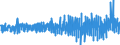 Unit of measure: Monthly rate of change / Classification of individual consumption by purpose (COICOP): All-items HICP / Geopolitical entity (reporting): Austria