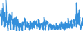 Unit of measure: Monthly rate of change / Classification of individual consumption by purpose (COICOP): All-items HICP / Geopolitical entity (reporting): Poland