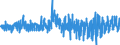 Unit of measure: Monthly rate of change / Classification of individual consumption by purpose (COICOP): All-items HICP / Geopolitical entity (reporting): Iceland