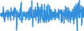Unit of measure: Monthly rate of change / Classification of individual consumption by purpose (COICOP): All-items HICP / Geopolitical entity (reporting): Norway