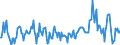Unit of measure: Monthly rate of change / Classification of individual consumption by purpose (COICOP): All-items HICP / Geopolitical entity (reporting): Montenegro