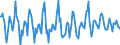 Unit of measure: Monthly rate of change / Classification of individual consumption by purpose (COICOP): All-items HICP / Geopolitical entity (reporting): Albania