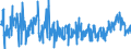 Unit of measure: Monthly rate of change / Classification of individual consumption by purpose (COICOP): All-items HICP / Geopolitical entity (reporting): Serbia