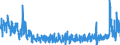 Unit of measure: Monthly rate of change / Classification of individual consumption by purpose (COICOP): All-items HICP / Geopolitical entity (reporting): Türkiye