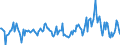 Unit of measure: Monthly rate of change / Classification of individual consumption by purpose (COICOP): All-items HICP / Geopolitical entity (reporting): Kosovo*