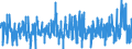 Unit of measure: Monthly rate of change / Classification of individual consumption by purpose (COICOP): Food and non-alcoholic beverages / Geopolitical entity (reporting): Czechia