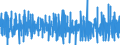Unit of measure: Monthly rate of change / Classification of individual consumption by purpose (COICOP): Food and non-alcoholic beverages / Geopolitical entity (reporting): Cyprus