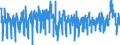 Unit of measure: Monthly rate of change / Classification of individual consumption by purpose (COICOP): Food and non-alcoholic beverages / Geopolitical entity (reporting): Latvia