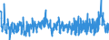 Unit of measure: Monthly rate of change / Classification of individual consumption by purpose (COICOP): Food and non-alcoholic beverages / Geopolitical entity (reporting): Lithuania