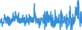 Unit of measure: Monthly rate of change / Classification of individual consumption by purpose (COICOP): Food and non-alcoholic beverages / Geopolitical entity (reporting): Luxembourg