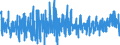 Unit of measure: Monthly rate of change / Classification of individual consumption by purpose (COICOP): Food and non-alcoholic beverages / Geopolitical entity (reporting): Malta