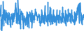 Unit of measure: Monthly rate of change / Classification of individual consumption by purpose (COICOP): Food and non-alcoholic beverages / Geopolitical entity (reporting): Netherlands