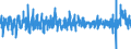 Unit of measure: Monthly rate of change / Classification of individual consumption by purpose (COICOP): Food and non-alcoholic beverages / Geopolitical entity (reporting): Austria