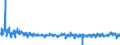 Unit of measure: Monthly rate of change / Classification of individual consumption by purpose (COICOP): Food and non-alcoholic beverages / Geopolitical entity (reporting): Romania