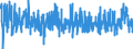 Unit of measure: Monthly rate of change / Classification of individual consumption by purpose (COICOP): Food and non-alcoholic beverages / Geopolitical entity (reporting): Slovenia