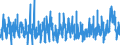 Unit of measure: Monthly rate of change / Classification of individual consumption by purpose (COICOP): Food and non-alcoholic beverages / Geopolitical entity (reporting): Slovakia