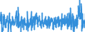 Unit of measure: Monthly rate of change / Classification of individual consumption by purpose (COICOP): Food and non-alcoholic beverages / Geopolitical entity (reporting): Sweden