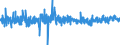 Unit of measure: Monthly rate of change / Classification of individual consumption by purpose (COICOP): Food and non-alcoholic beverages / Geopolitical entity (reporting): Iceland
