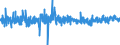 Maßeinheit: Monatliche Veränderungsrate / Klassifikation der Verwendungszwecke des Individualverbrauchs (COICOP): Nahrungsmittel und alkoholfreie Getränke / Geopolitische Meldeeinheit: Island