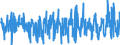 Unit of measure: Monthly rate of change / Classification of individual consumption by purpose (COICOP): Food and non-alcoholic beverages / Geopolitical entity (reporting): Switzerland