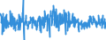 Unit of measure: Monthly rate of change / Classification of individual consumption by purpose (COICOP): Food and non-alcoholic beverages / Geopolitical entity (reporting): United Kingdom