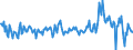 Unit of measure: Monthly rate of change / Classification of individual consumption by purpose (COICOP): Food and non-alcoholic beverages / Geopolitical entity (reporting): Montenegro