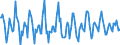Unit of measure: Monthly rate of change / Classification of individual consumption by purpose (COICOP): Food and non-alcoholic beverages / Geopolitical entity (reporting): Albania