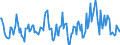 Unit of measure: Monthly rate of change / Classification of individual consumption by purpose (COICOP): Food and non-alcoholic beverages / Geopolitical entity (reporting): Kosovo*