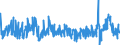 Unit of measure: Monthly rate of change / Classification of individual consumption by purpose (COICOP): Food and non-alcoholic beverages / Geopolitical entity (reporting): United States