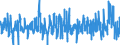 Unit of measure: Monthly rate of change / Classification of individual consumption by purpose (COICOP): Food / Geopolitical entity (reporting): Czechia