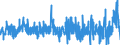 Monthly rate of change / Food and non-alcoholic beverages / Luxembourg