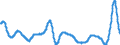 Unit of measure: Moving 12 months average rate of change / Classification of individual consumption by purpose (COICOP): All-items HICP / Geopolitical entity (reporting): Estonia