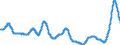 Unit of measure: Moving 12 months average rate of change / Classification of individual consumption by purpose (COICOP): All-items HICP / Geopolitical entity (reporting): Croatia