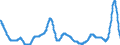 Unit of measure: Moving 12 months average rate of change / Classification of individual consumption by purpose (COICOP): All-items HICP / Geopolitical entity (reporting): Lithuania