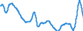 Unit of measure: Moving 12 months average rate of change / Classification of individual consumption by purpose (COICOP): All-items HICP / Geopolitical entity (reporting): Slovenia