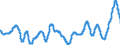 Unit of measure: Moving 12 months average rate of change / Classification of individual consumption by purpose (COICOP): All-items HICP / Geopolitical entity (reporting): Norway