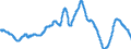 Unit of measure: Moving 12 months average rate of change / Classification of individual consumption by purpose (COICOP): All-items HICP / Geopolitical entity (reporting): United Kingdom