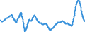 Unit of measure: Moving 12 months average rate of change / Classification of individual consumption by purpose (COICOP): All-items HICP / Geopolitical entity (reporting): United States