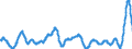 Unit of measure: Moving 12 months average rate of change / Classification of individual consumption by purpose (COICOP): Food and non-alcoholic beverages / Geopolitical entity (reporting): Belgium