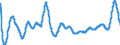 Unit of measure: Moving 12 months average rate of change / Classification of individual consumption by purpose (COICOP): Food and non-alcoholic beverages / Geopolitical entity (reporting): Bulgaria