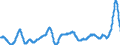 Unit of measure: Moving 12 months average rate of change / Classification of individual consumption by purpose (COICOP): Food and non-alcoholic beverages / Geopolitical entity (reporting): Germany